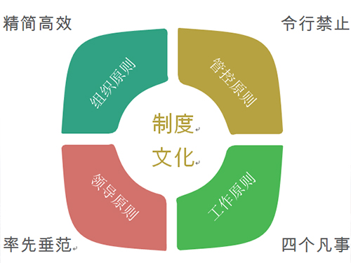 制度文化