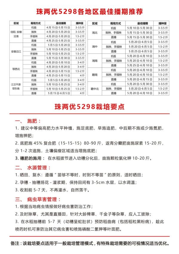 湖南兴隆种业有限公司,长沙稻谷种植与销售,长沙农作物品种的选育,长沙农业病虫害防治服务 湖南兴隆种业有限公司,长沙稻谷种植与销售,长沙农作物品种的选育,长沙农业病虫害防治服务